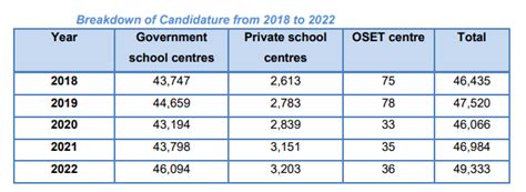 shsee result 2024|PSLE Results 2022/2023 .